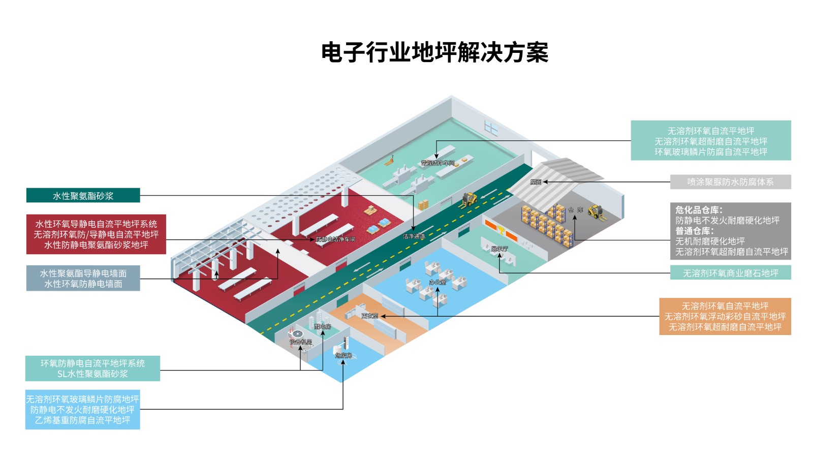 电子行业地坪解决方案(1).jpg